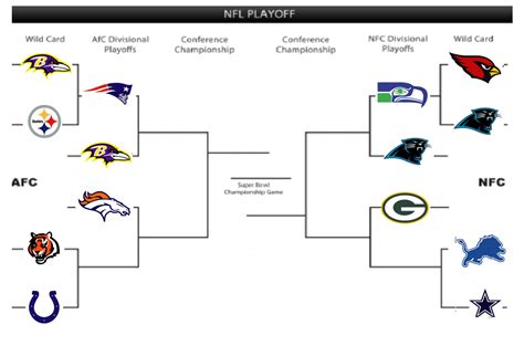 nfc 2015 playoff standings|nfl playoff current standings printable.